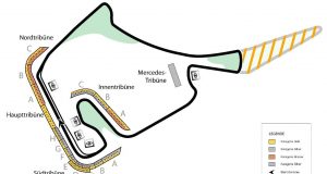 Hockenheim beskæres i hårnålen yderst til højre i grafikken (klik for større foto)