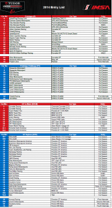 TUDOR United Sportscar Championship 2014